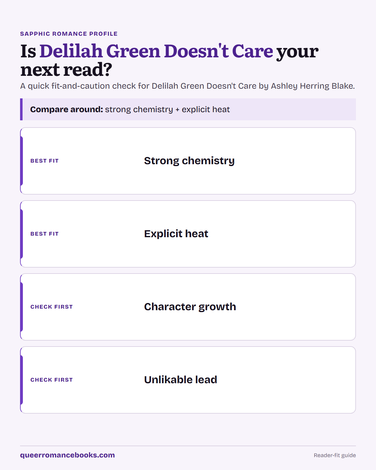 Decision guide for Is Delilah Green Doesn't Care your next read?: Best fit: Strong chemistry; Best fit: Explicit heat; Check first: Character growth; Check first: Unlikable lead