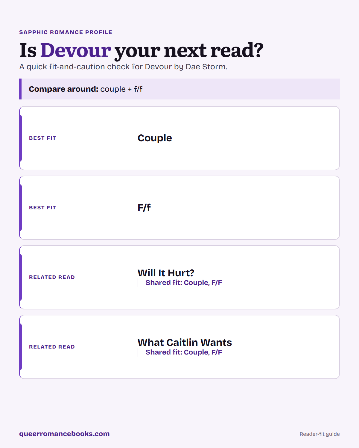 Decision guide for Is Devour your next read?: Best fit: Couple; Best fit: F/f; Related read: Will It Hurt?; Related read: What Caitlin Wants