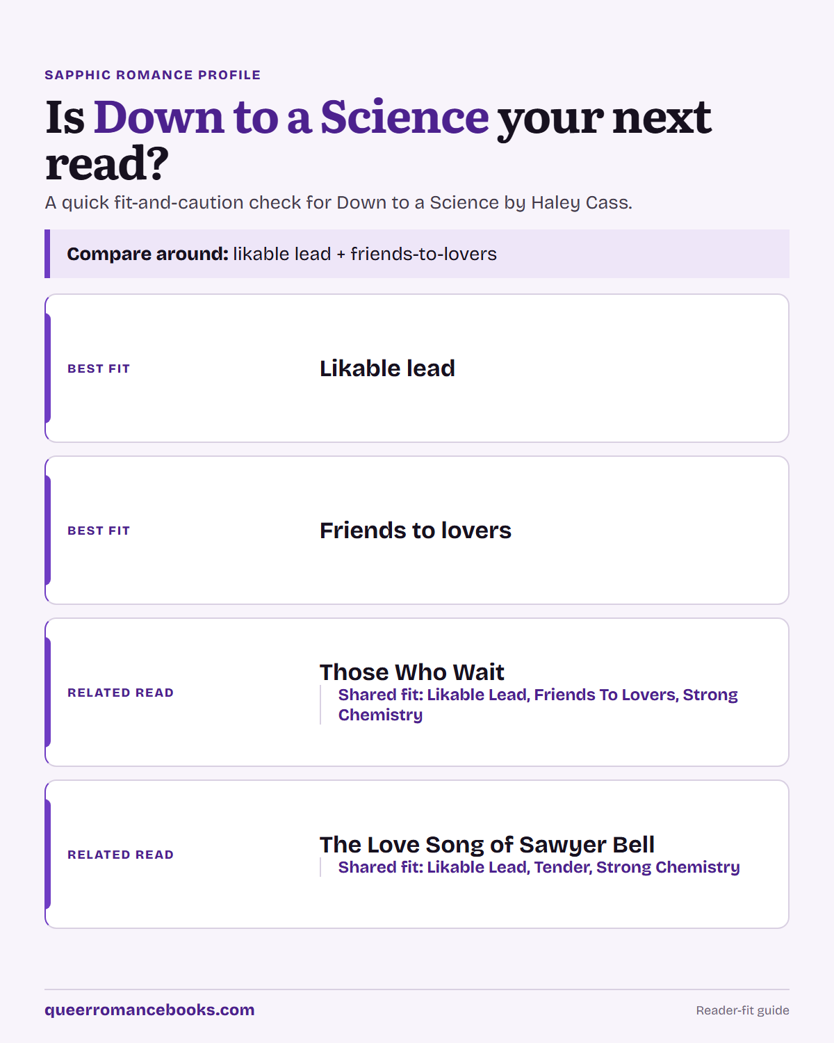 Decision guide for Is Down to a Science your next read?: Best fit: Likable lead; Best fit: Friends to lovers; Related read: Those Who Wait; Related read: The Love Song of Sawyer Bell