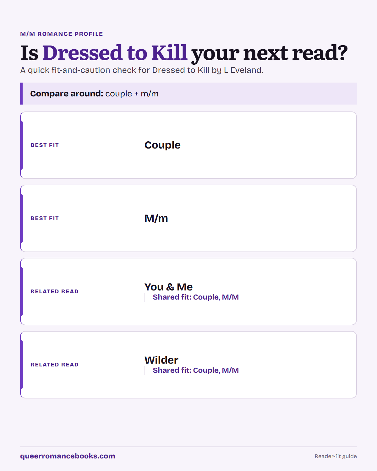 Decision guide for Is Dressed to Kill your next read?: Best fit: Couple; Best fit: M/m; Related read: You & Me; Related read: Wilder