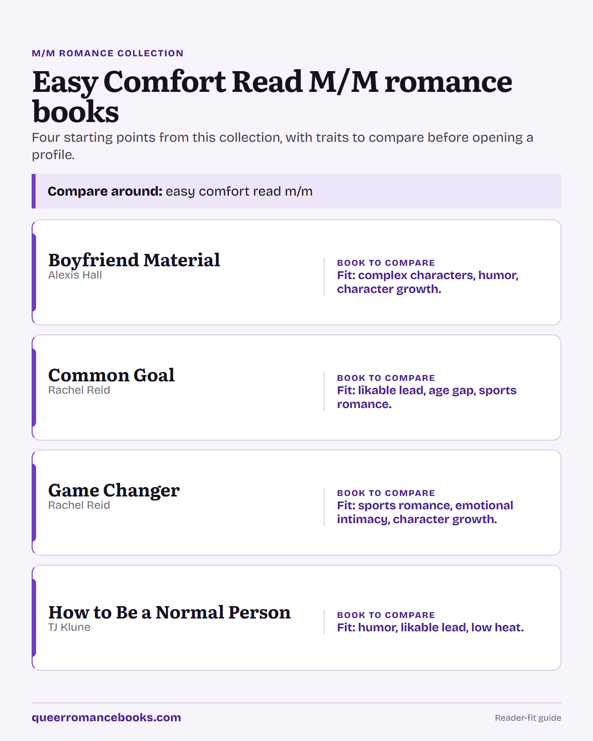 Decision guide for Easy Comfort Read M/M romance books: Book to compare: Boyfriend Material; Book to compare: Common Goal; Book to compare: Game Changer; Book to compare: How to Be a Normal Person