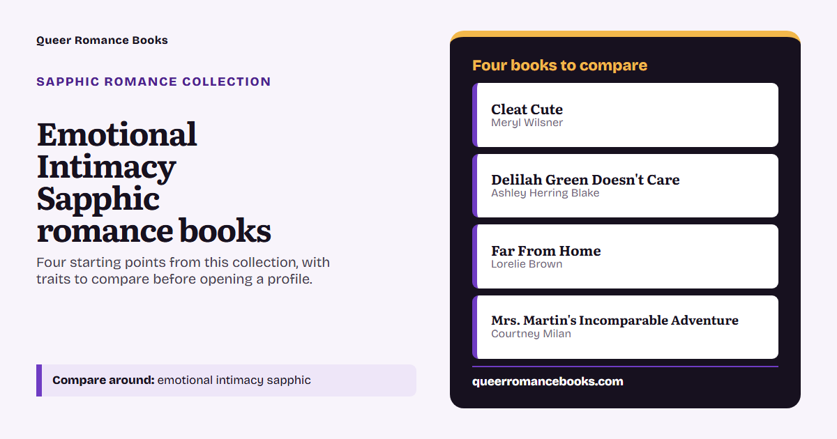 Decision guide for Emotional Intimacy Sapphic romance books: Book to compare: Cleat Cute; Book to compare: Delilah Green Doesn't Care; Book to compare: Far From Home; Book to compare: Mrs. Martin's Incomparable Adventure
