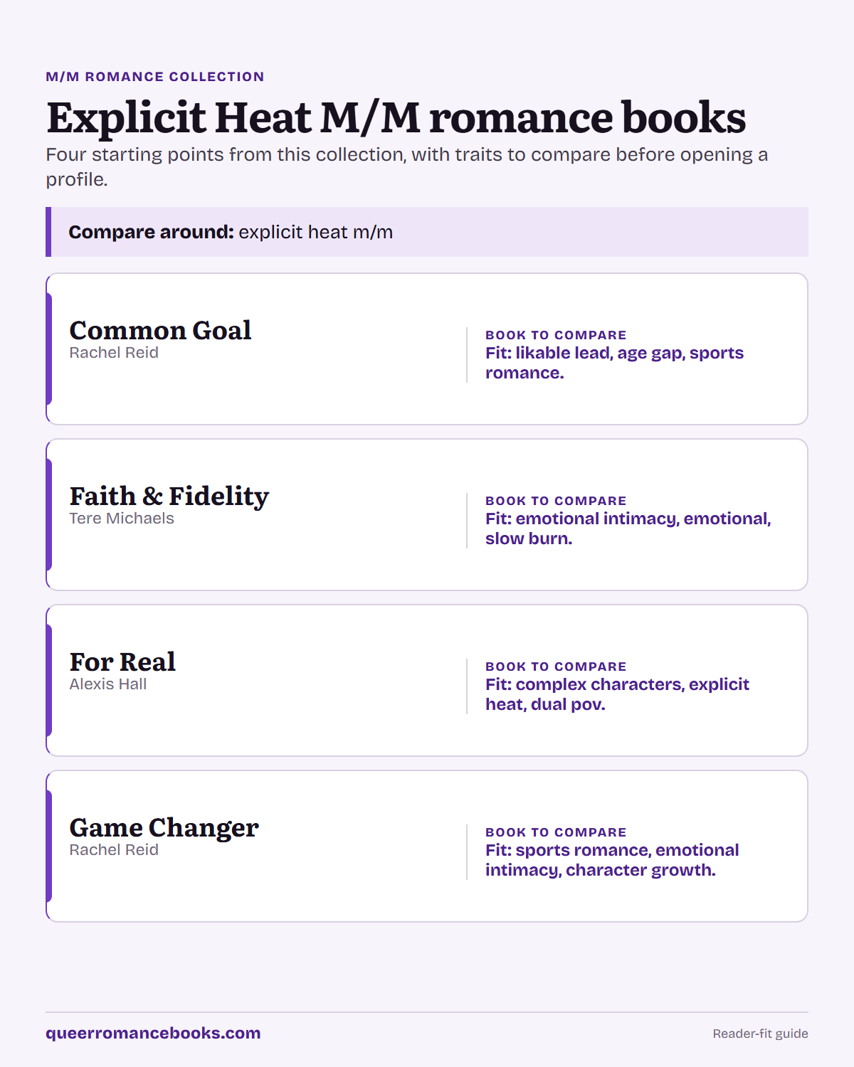 Decision guide for Explicit Heat M/M romance books: Book to compare: Common Goal; Book to compare: Faith & Fidelity; Book to compare: For Real; Book to compare: Game Changer