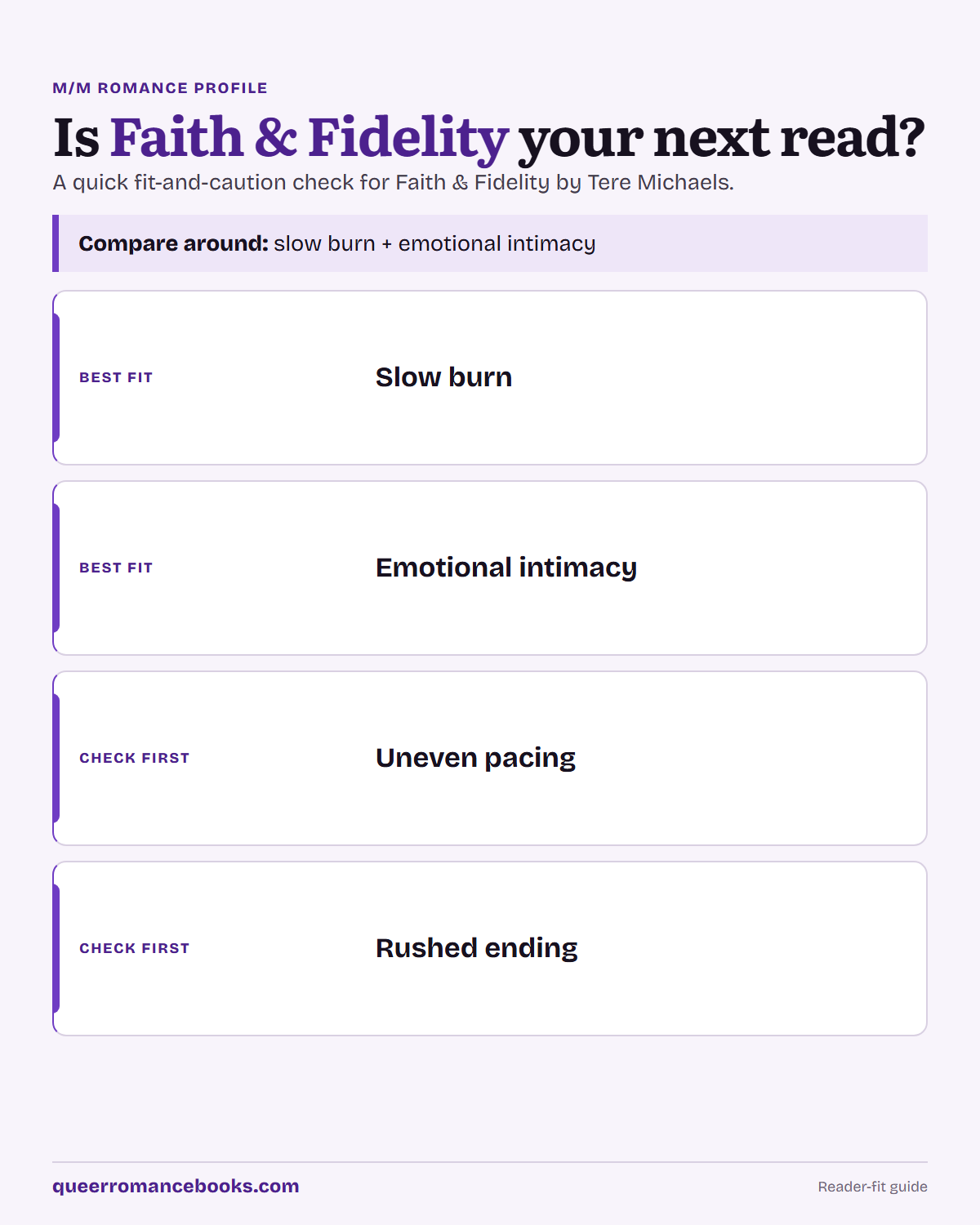 Decision guide for Is Faith & Fidelity your next read?: Best fit: Slow burn; Best fit: Emotional intimacy; Check first: Uneven pacing; Check first: Rushed ending
