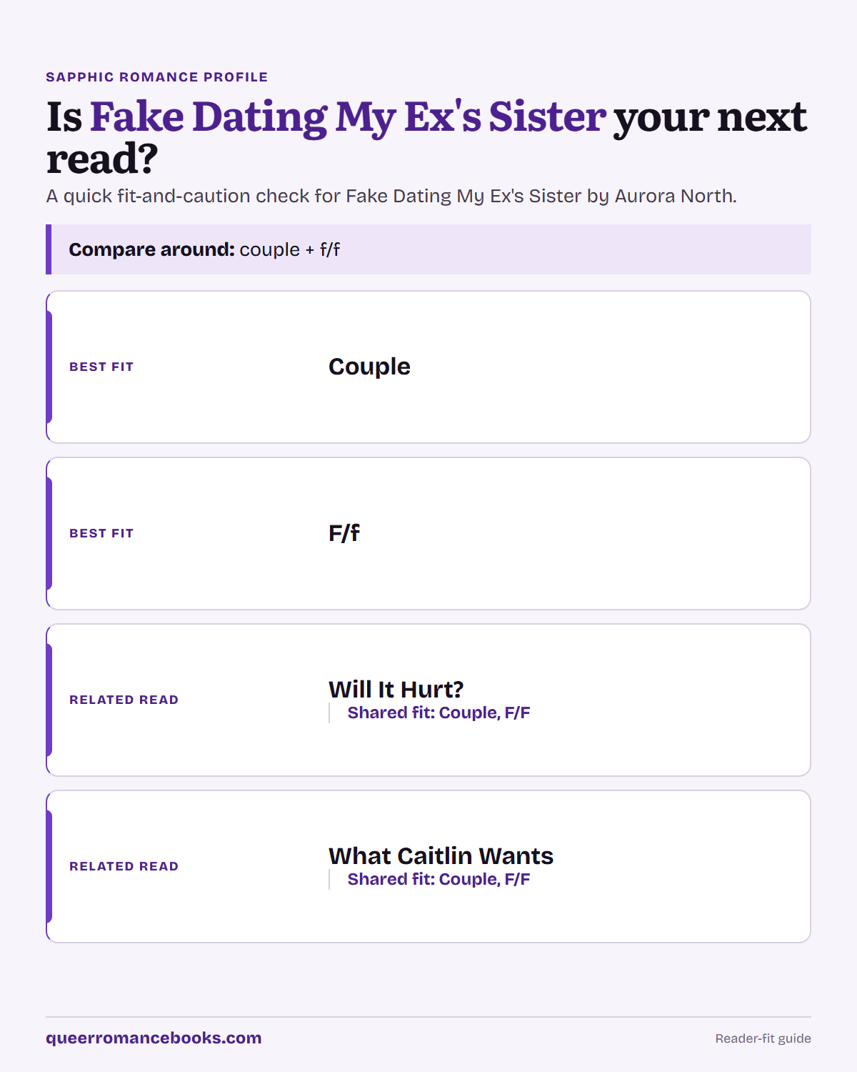 Decision guide for Is Fake Dating My Ex's Sister your next read?: Best fit: Couple; Best fit: F/f; Related read: Will It Hurt?; Related read: What Caitlin Wants