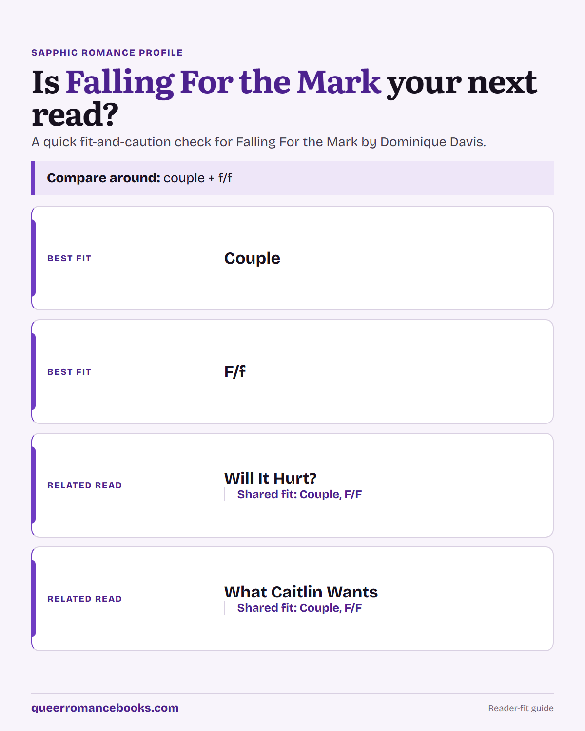 Decision guide for Is Falling For the Mark your next read?: Best fit: Couple; Best fit: F/f; Related read: Will It Hurt?; Related read: What Caitlin Wants