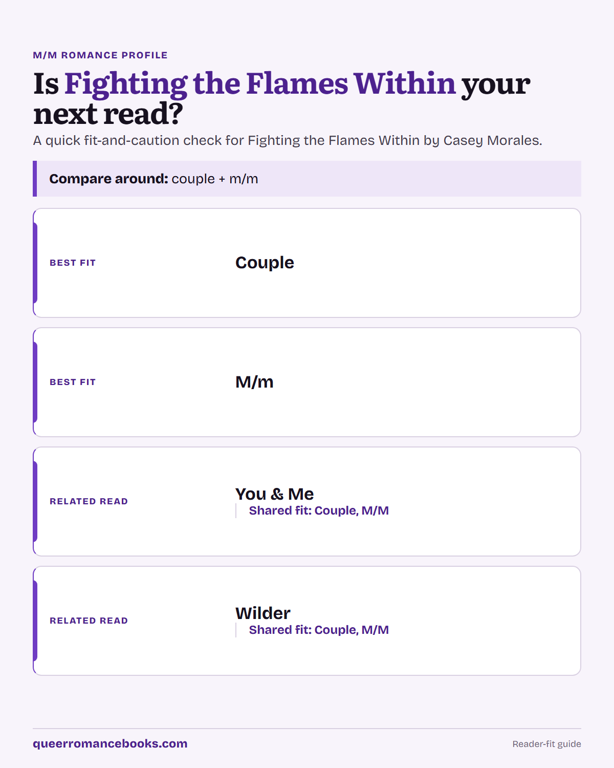 Decision guide for Is Fighting the Flames Within your next read?: Best fit: Couple; Best fit: M/m; Related read: You & Me; Related read: Wilder