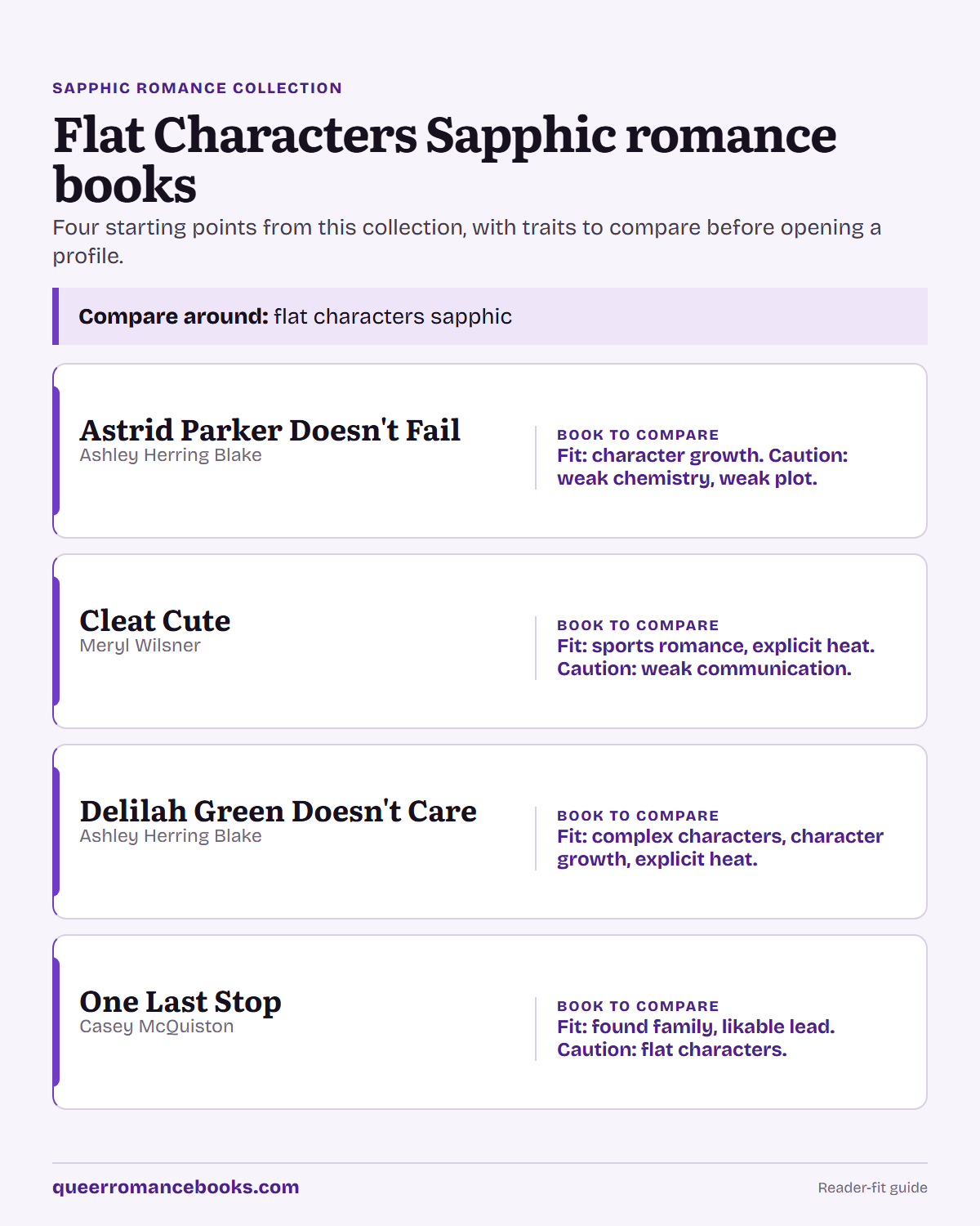 Decision guide for Flat Characters Sapphic romance books: Book to compare: Astrid Parker Doesn't Fail; Book to compare: Cleat Cute; Book to compare: Delilah Green Doesn't Care; Book to compare: One Last Stop