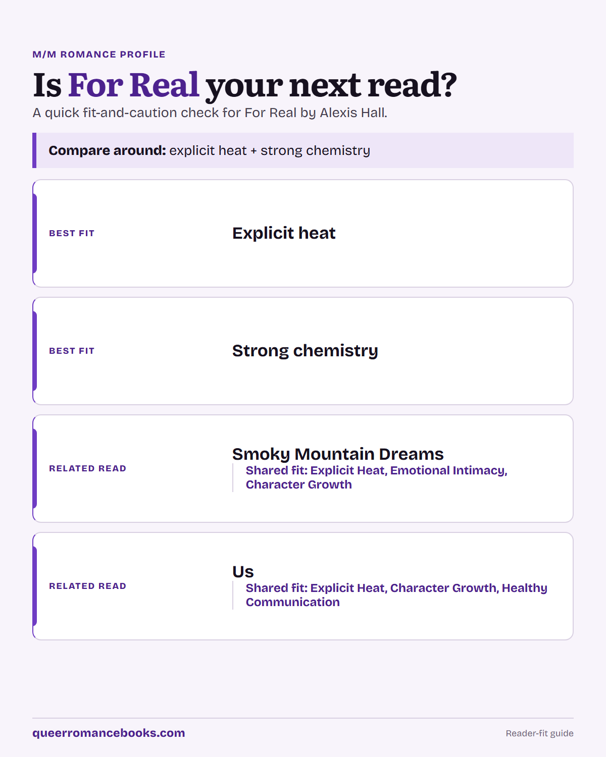 Decision guide for Is For Real your next read?: Best fit: Explicit heat; Best fit: Strong chemistry; Related read: Smoky Mountain Dreams; Related read: Us