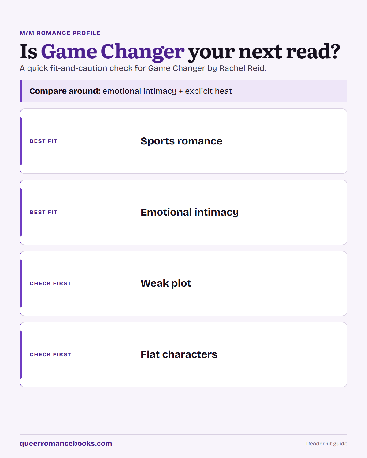 Decision guide for Is Game Changer your next read?: Best fit: Sports romance; Best fit: Emotional intimacy; Check first: Weak plot; Check first: Flat characters
