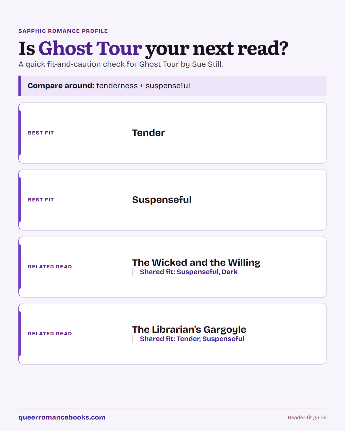 Decision guide for Is Ghost Tour your next read?: Best fit: Tender; Best fit: Suspenseful; Related read: The Wicked and the Willing; Related read: The Librarian's Gargoyle