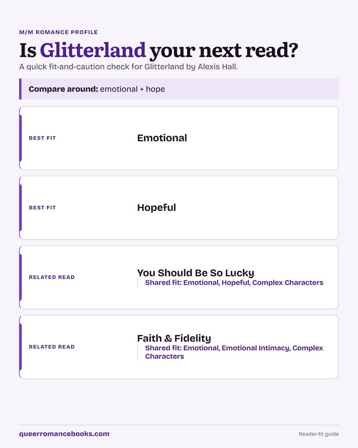 Decision guide for Is Glitterland your next read?: Best fit: Emotional; Best fit: Hopeful; Related read: You Should Be So Lucky; Related read: Faith & Fidelity