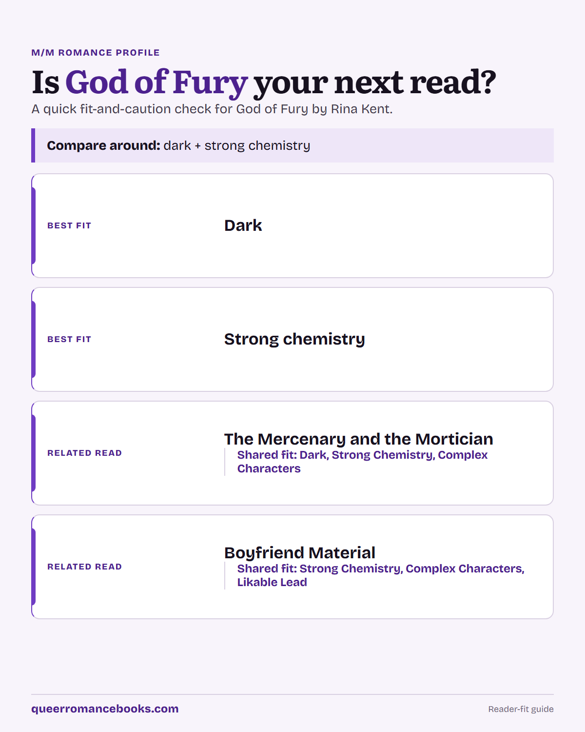 Decision guide for Is God of Fury your next read?: Best fit: Dark; Best fit: Strong chemistry; Related read: The Mercenary and the Mortician; Related read: Boyfriend Material