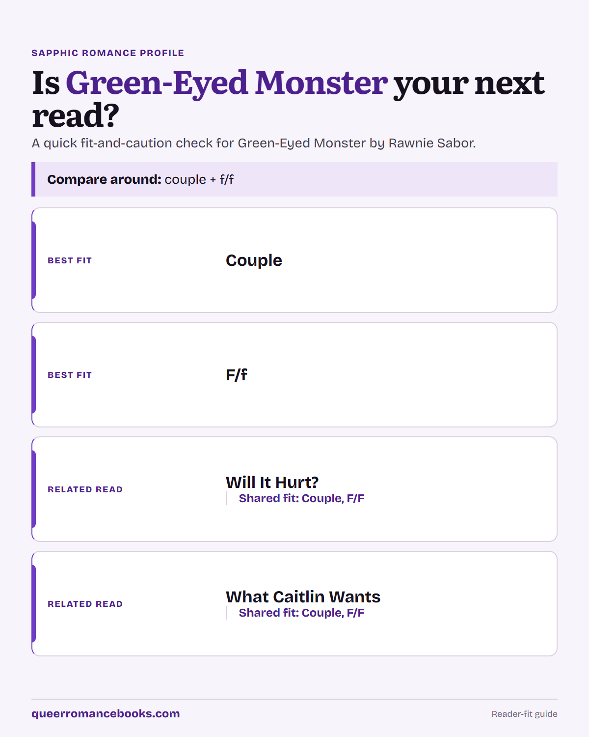 Decision guide for Is Green-Eyed Monster your next read?: Best fit: Couple; Best fit: F/f; Related read: Will It Hurt?; Related read: What Caitlin Wants