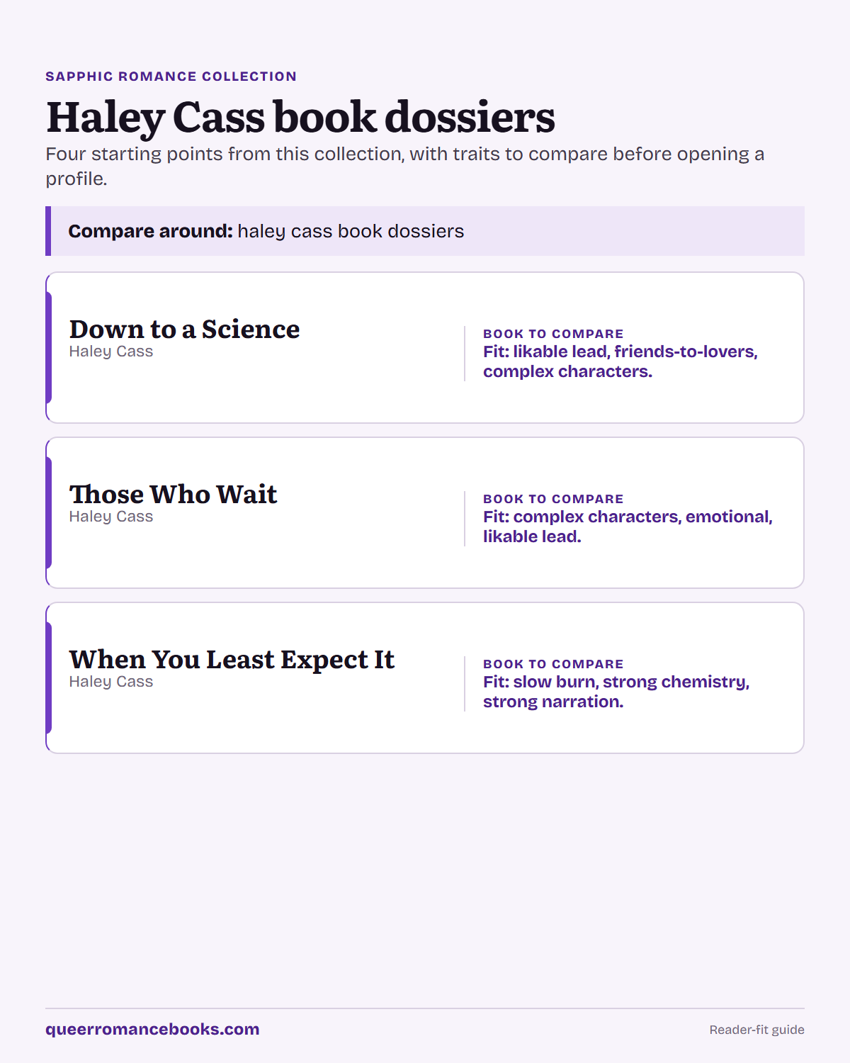 Decision guide for Haley Cass book dossiers: Book to compare: Down to a Science; Book to compare: Those Who Wait; Book to compare: When You Least Expect It