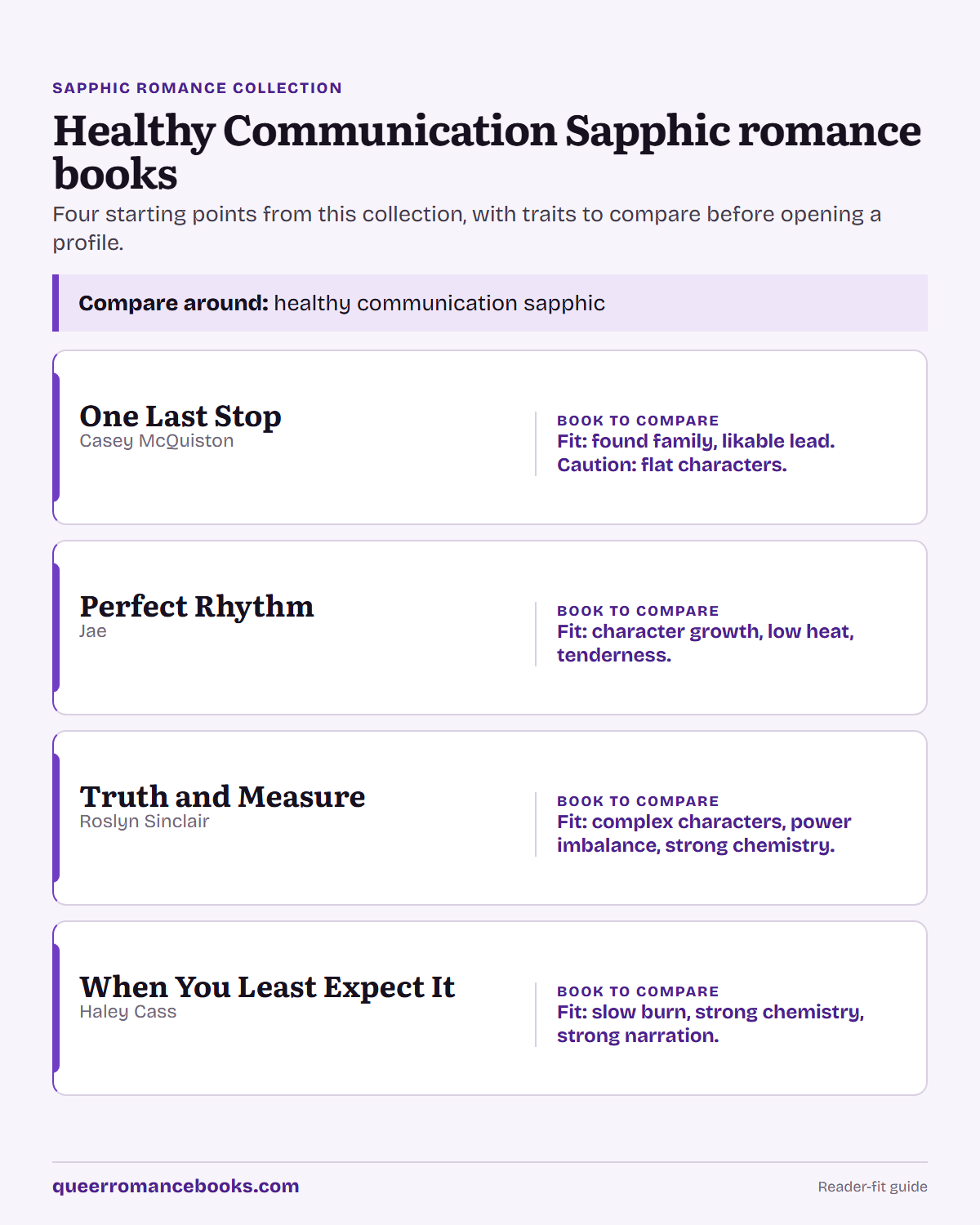 Decision guide for Healthy Communication Sapphic romance books: Book to compare: One Last Stop; Book to compare: Perfect Rhythm; Book to compare: Truth and Measure; Book to compare: When You Least Expect It