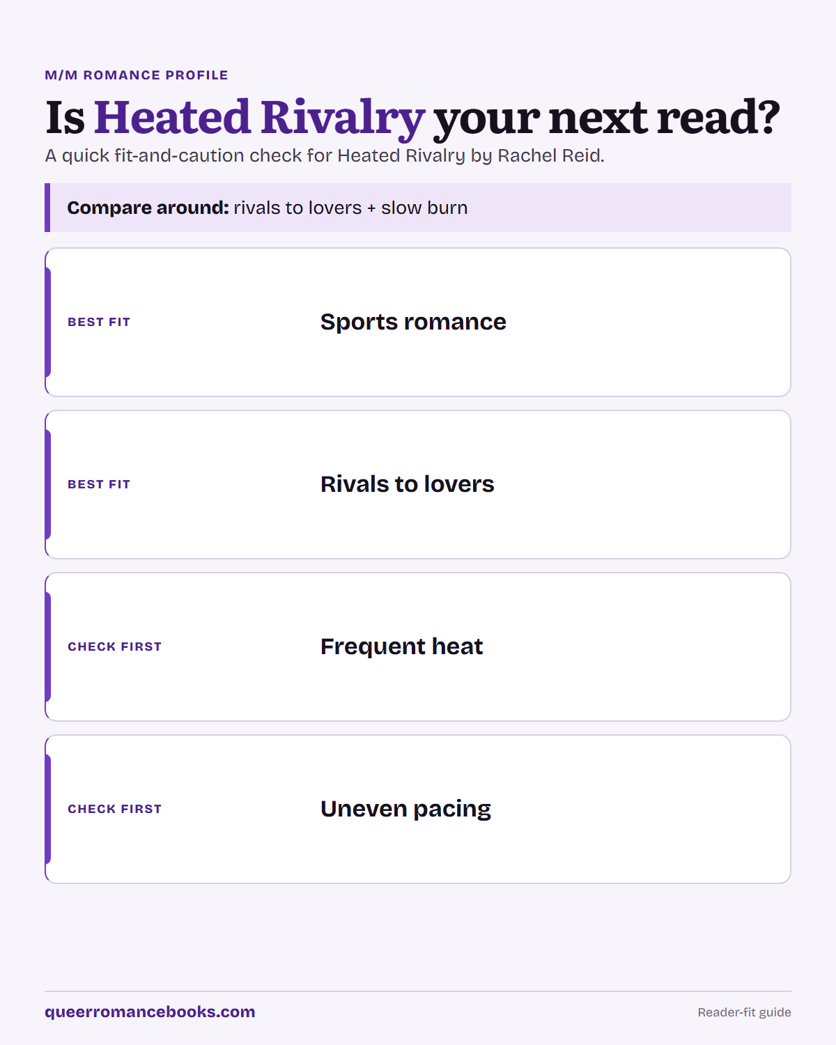 Decision guide for Is Heated Rivalry your next read?: Best fit: Sports romance; Best fit: Rivals to lovers; Check first: Frequent heat; Check first: Uneven pacing