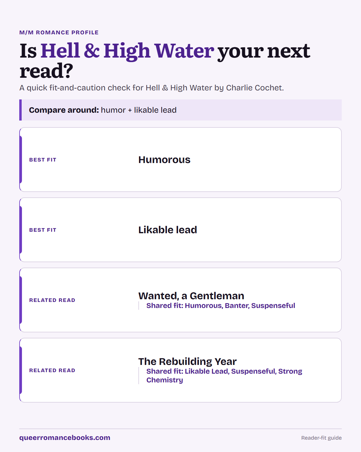 Decision guide for Is Hell & High Water your next read?: Best fit: Humorous; Best fit: Likable lead; Related read: Wanted, a Gentleman; Related read: The Rebuilding Year