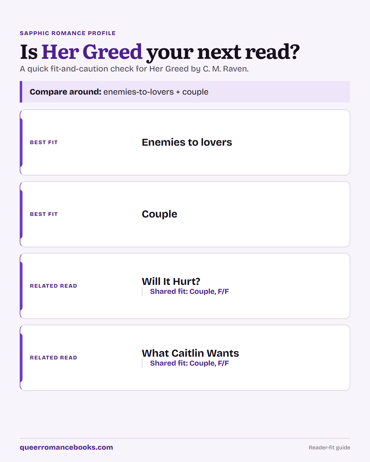 Decision guide for Is Her Greed your next read?: Best fit: Enemies to lovers; Best fit: Couple; Related read: Will It Hurt?; Related read: What Caitlin Wants