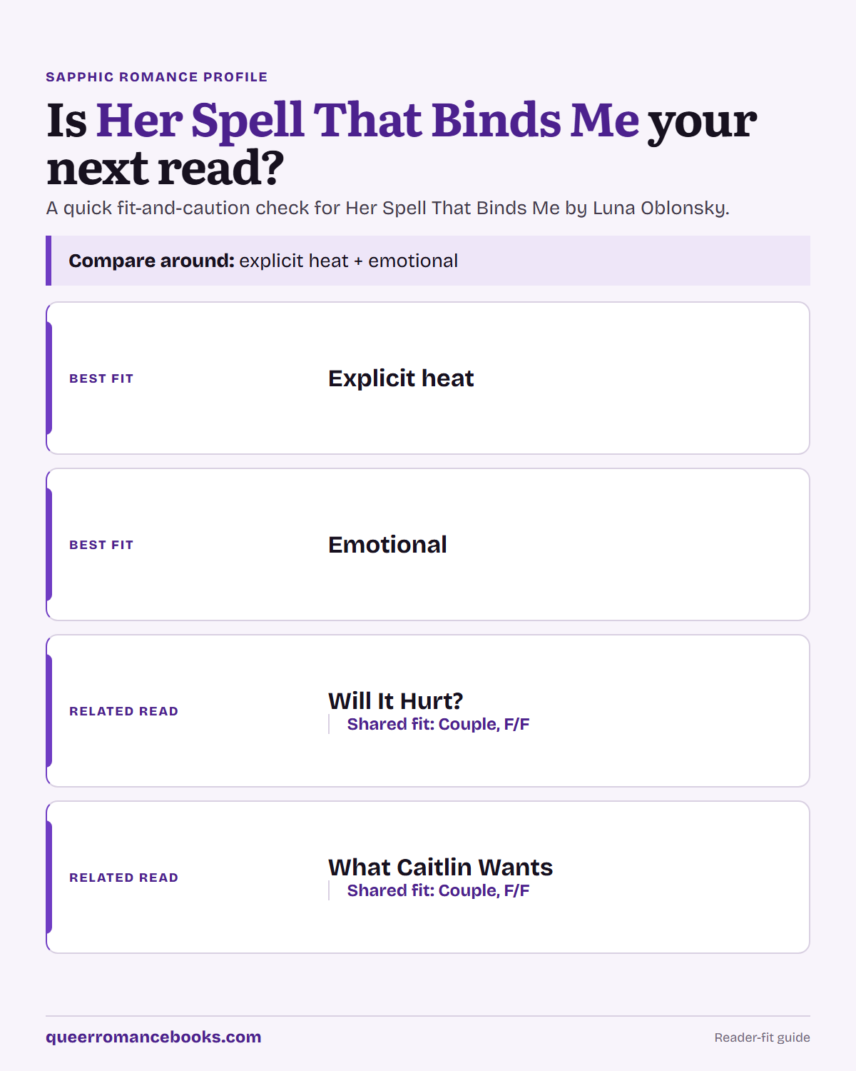 Decision guide for Is Her Spell That Binds Me your next read?: Best fit: Explicit heat; Best fit: Emotional; Related read: Will It Hurt?; Related read: What Caitlin Wants