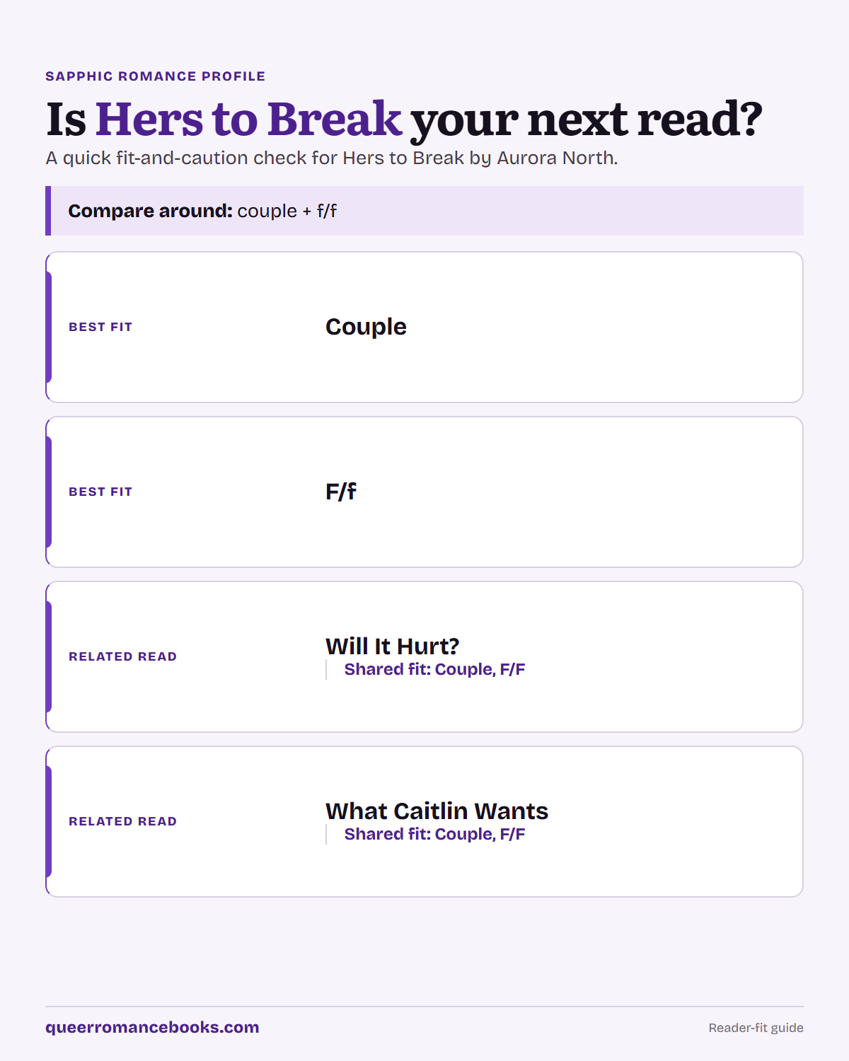 Decision guide for Is Hers to Break your next read?: Best fit: Couple; Best fit: F/f; Related read: Will It Hurt?; Related read: What Caitlin Wants