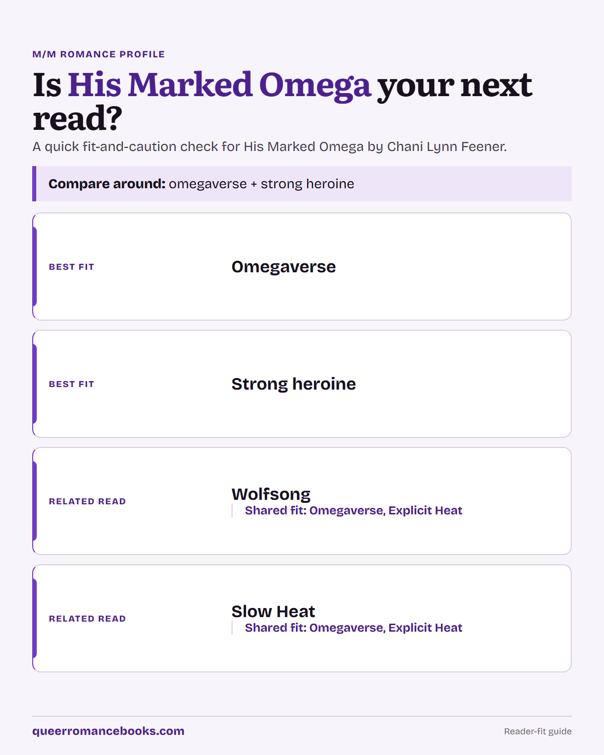 Decision guide for Is His Marked Omega your next read?: Best fit: Omegaverse; Best fit: Strong heroine; Related read: Wolfsong; Related read: Slow Heat