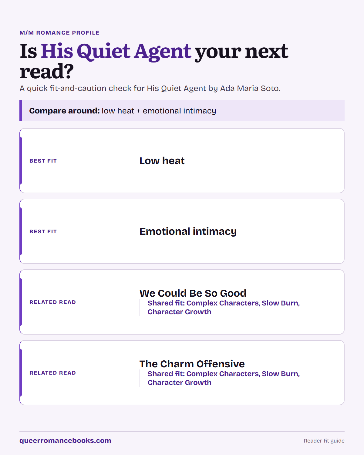 Decision guide for Is His Quiet Agent your next read?: Best fit: Low heat; Best fit: Emotional intimacy; Related read: We Could Be So Good; Related read: The Charm Offensive