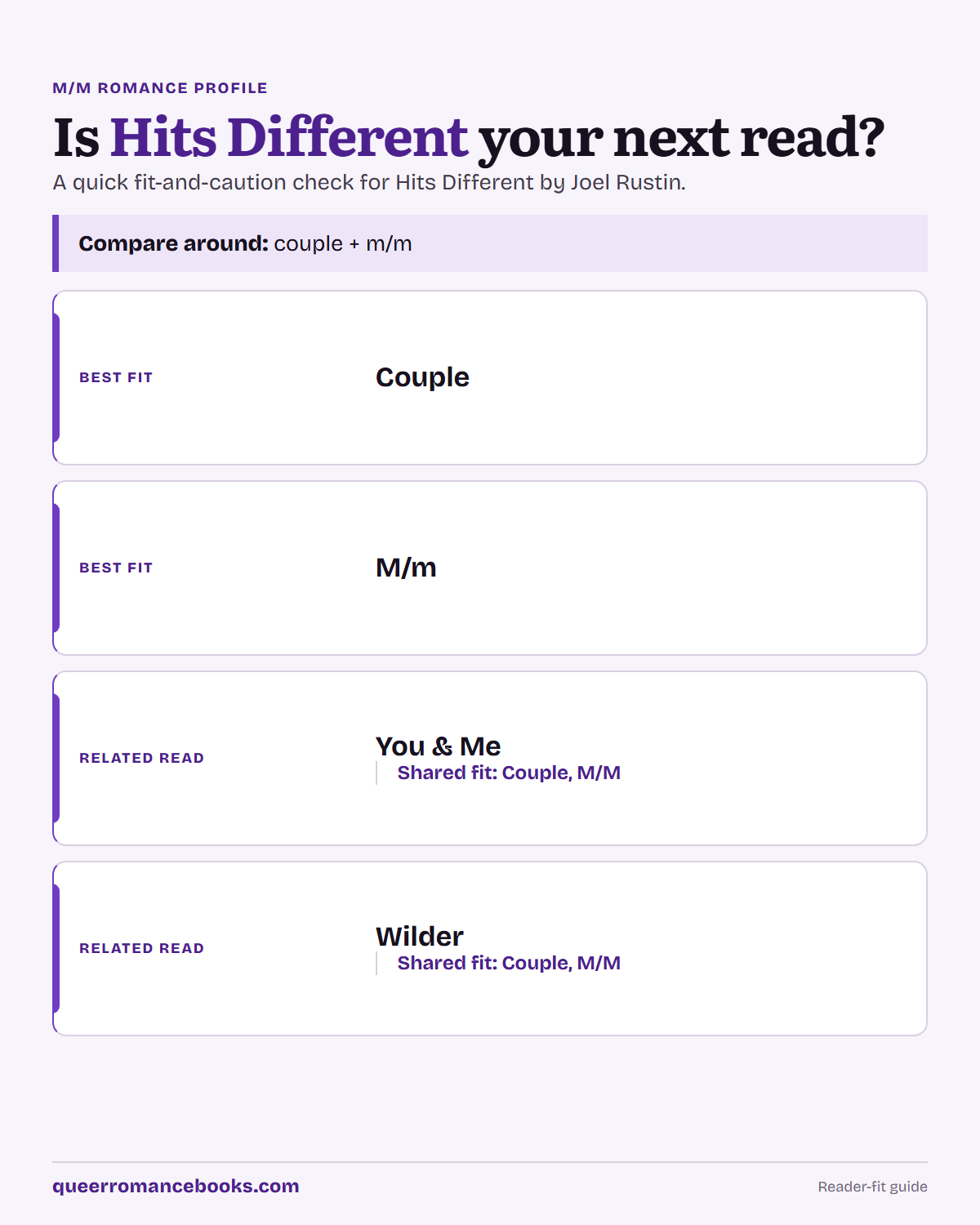 Decision guide for Is Hits Different your next read?: Best fit: Couple; Best fit: M/m; Related read: You & Me; Related read: Wilder