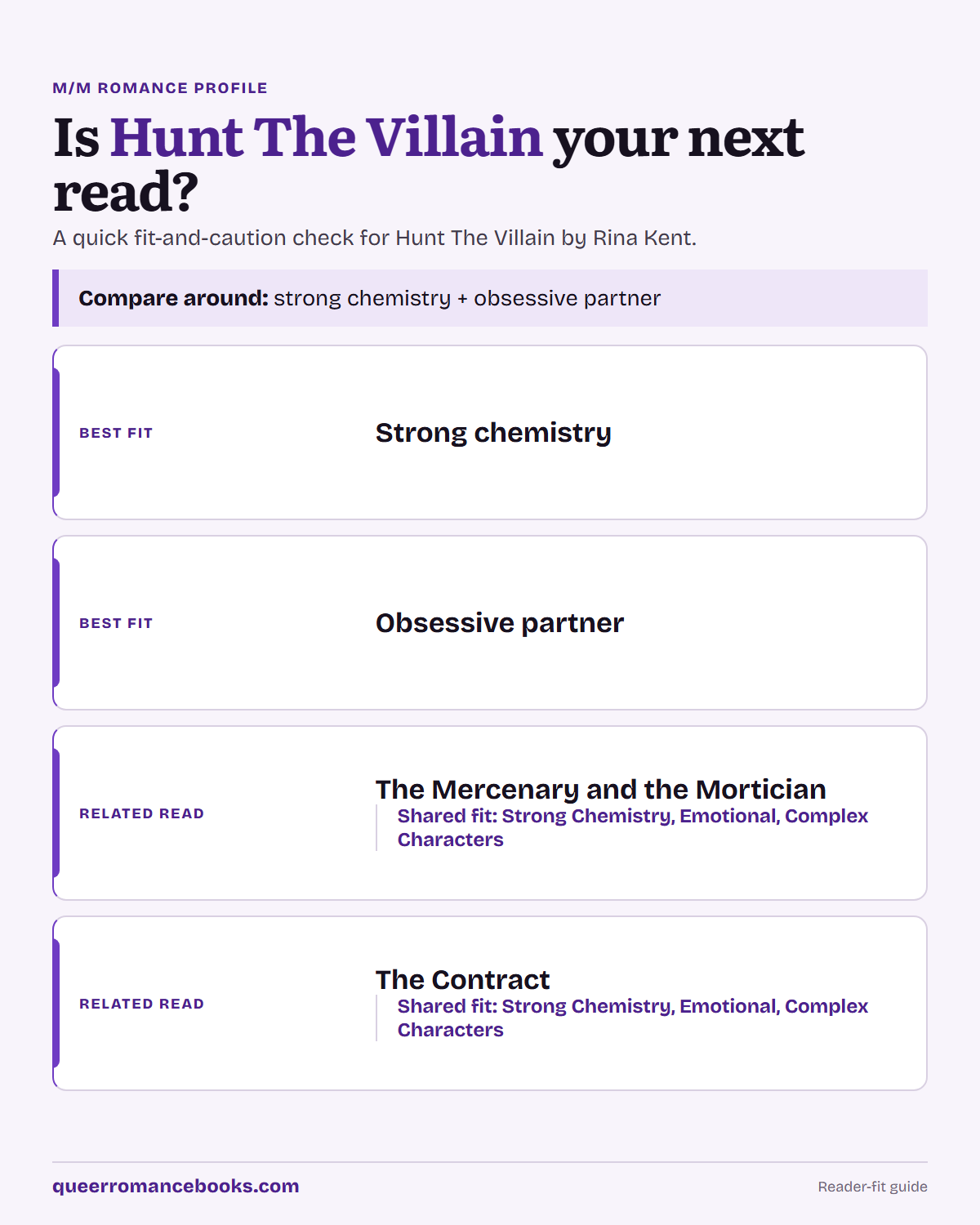 Decision guide for Is Hunt The Villain your next read?: Best fit: Strong chemistry; Best fit: Obsessive partner; Related read: The Mercenary and the Mortician; Related read: The Contract