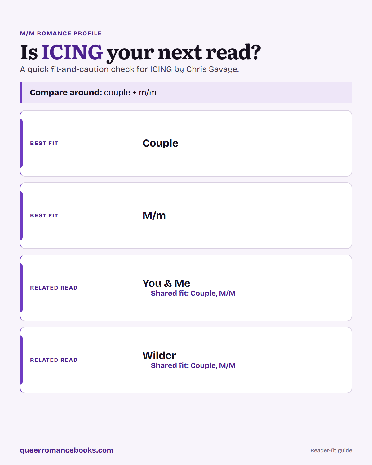 Decision guide for Is ICING your next read?: Best fit: Couple; Best fit: M/m; Related read: You & Me; Related read: Wilder