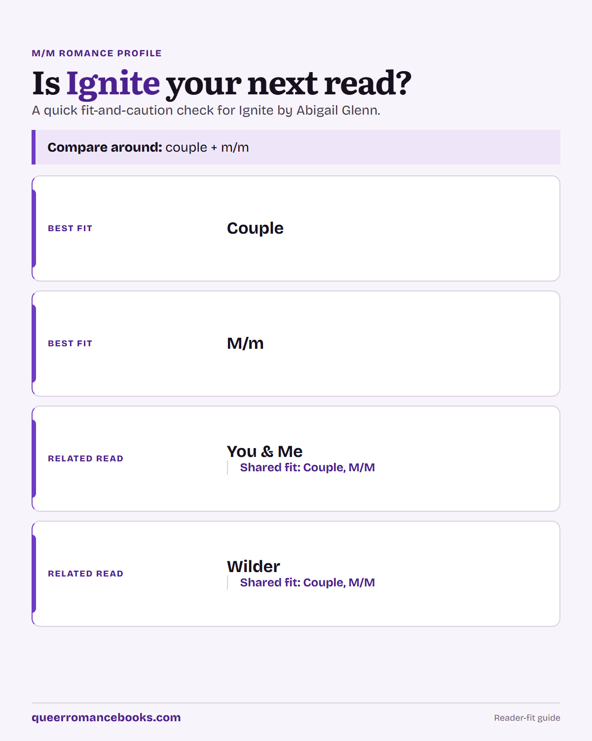 Decision guide for Is Ignite your next read?: Best fit: Couple; Best fit: M/m; Related read: You & Me; Related read: Wilder
