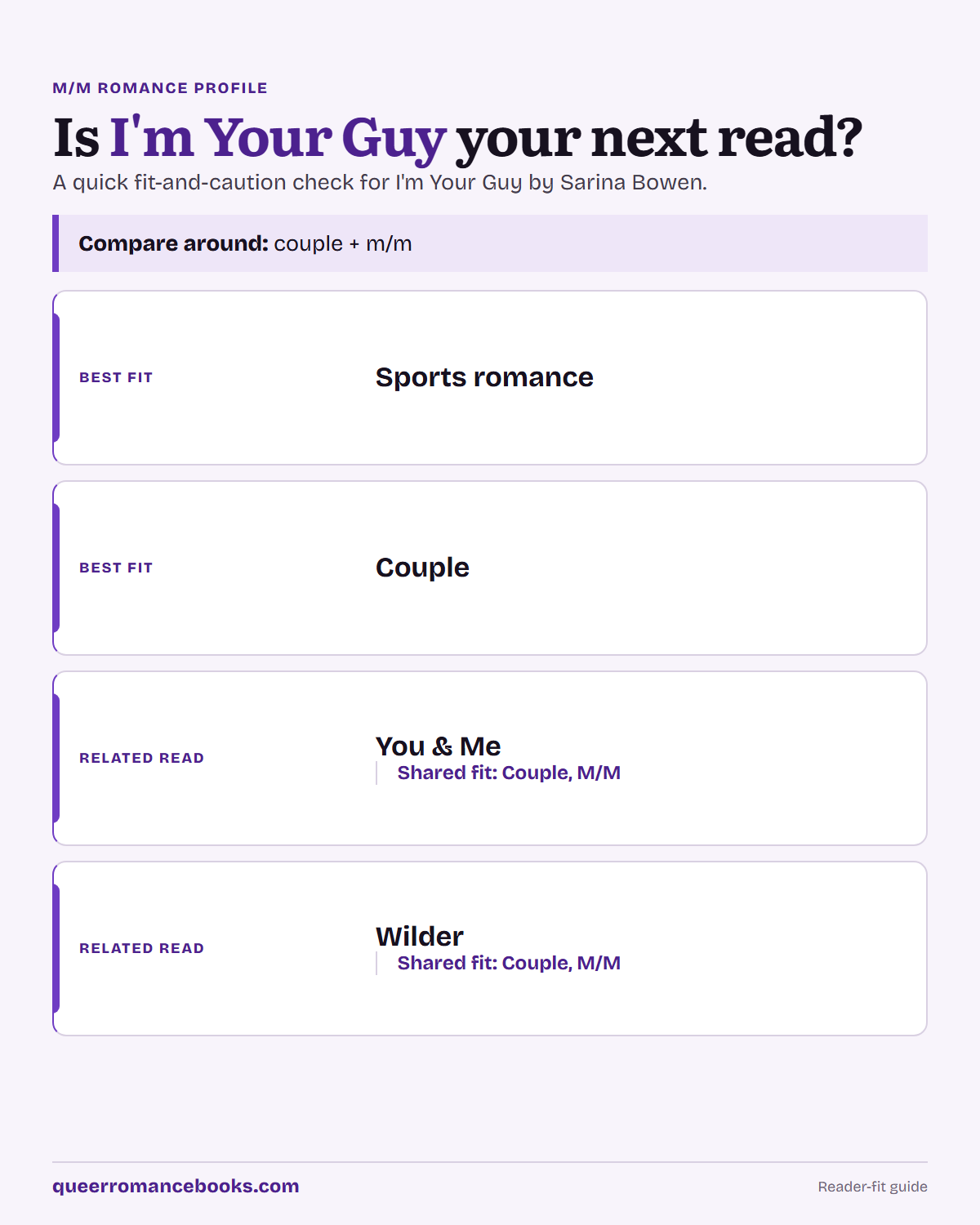Decision guide for Is I'm Your Guy your next read?: Best fit: Sports romance; Best fit: Couple; Related read: You & Me; Related read: Wilder