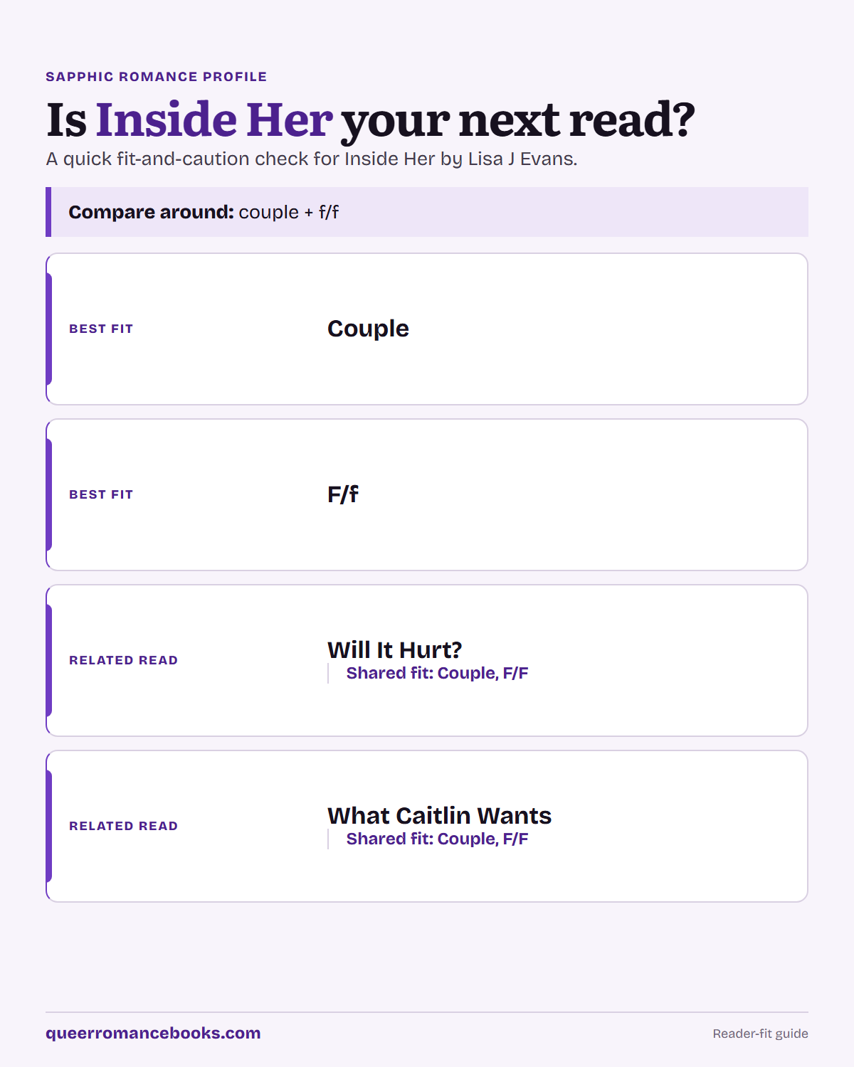 Decision guide for Is Inside Her your next read?: Best fit: Couple; Best fit: F/f; Related read: Will It Hurt?; Related read: What Caitlin Wants