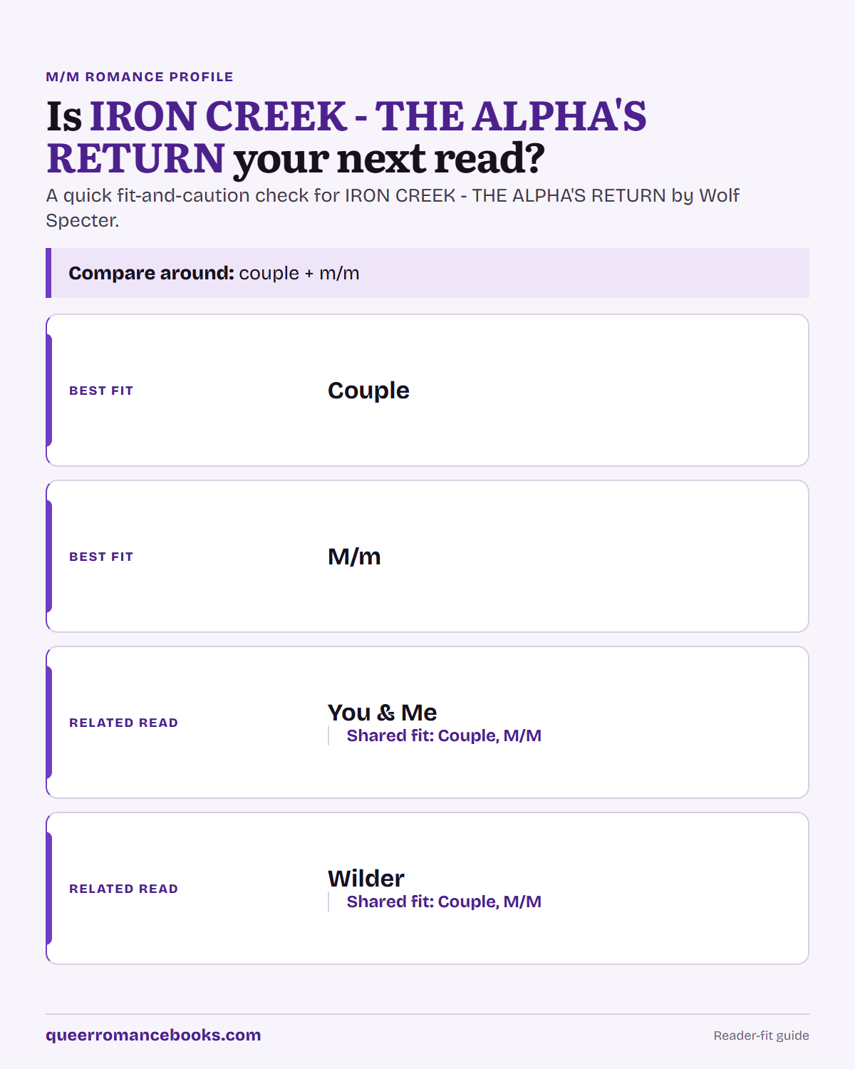 Decision guide for Is IRON CREEK - THE ALPHA'S RETURN your next read?: Best fit: Couple; Best fit: M/m; Related read: You & Me; Related read: Wilder