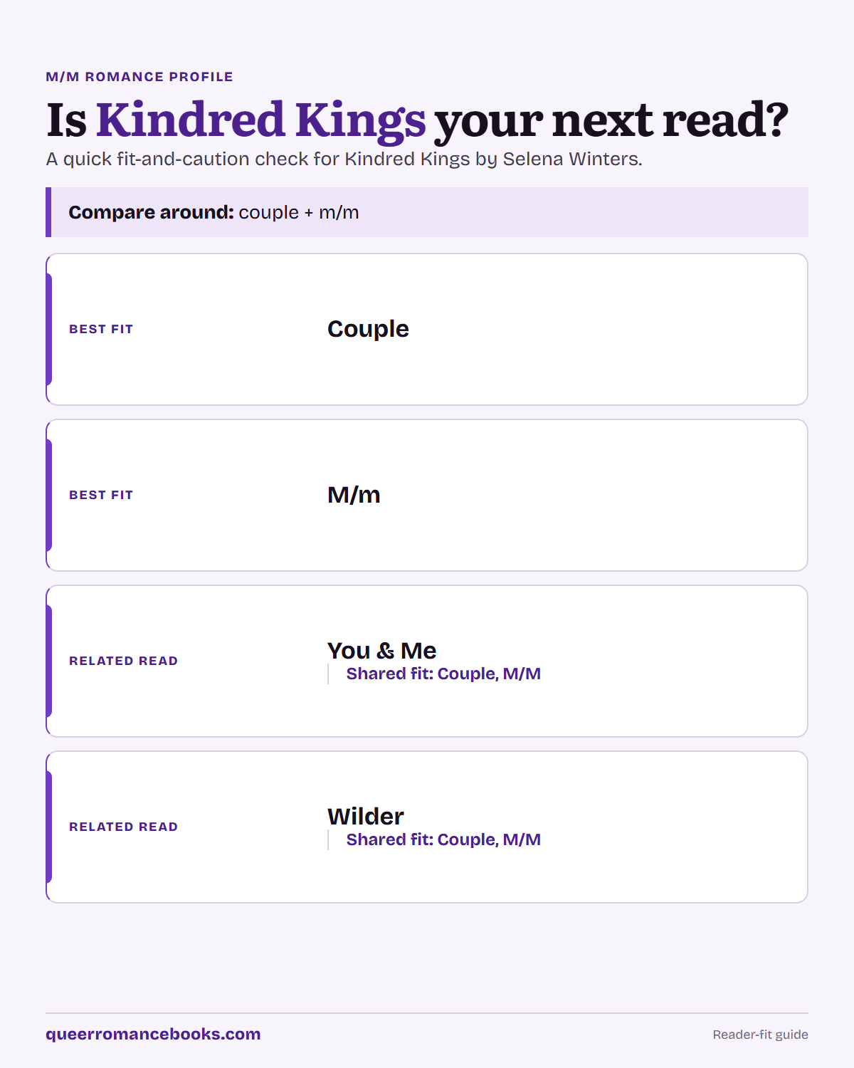 Decision guide for Is Kindred Kings your next read?: Best fit: Couple; Best fit: M/m; Related read: You & Me; Related read: Wilder
