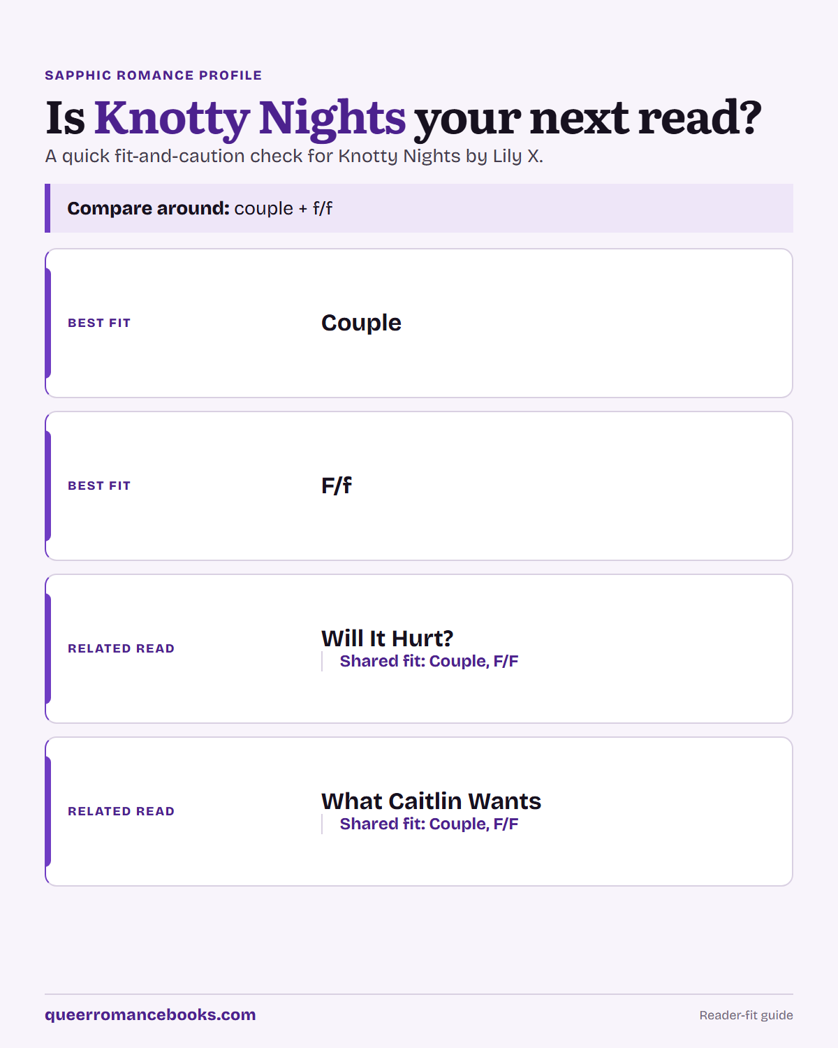 Decision guide for Is Knotty Nights your next read?: Best fit: Couple; Best fit: F/f; Related read: Will It Hurt?; Related read: What Caitlin Wants