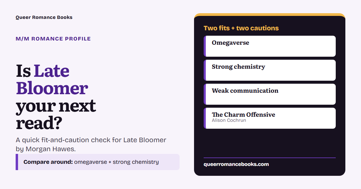 Decision guide for Is Late Bloomer your next read?: Best fit: Omegaverse; Best fit: Strong chemistry; Check first: Weak communication; Related read: The Charm Offensive