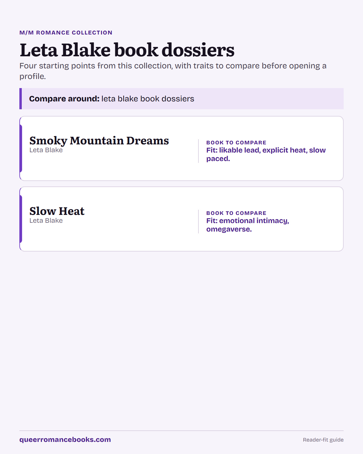 Decision guide for Leta Blake book dossiers: Book to compare: Smoky Mountain Dreams; Book to compare: Slow Heat