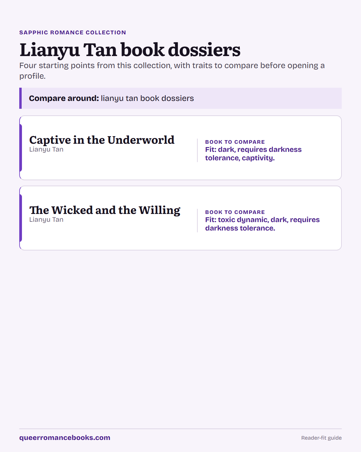 Decision guide for Lianyu Tan book dossiers: Book to compare: Captive in the Underworld; Book to compare: The Wicked and the Willing