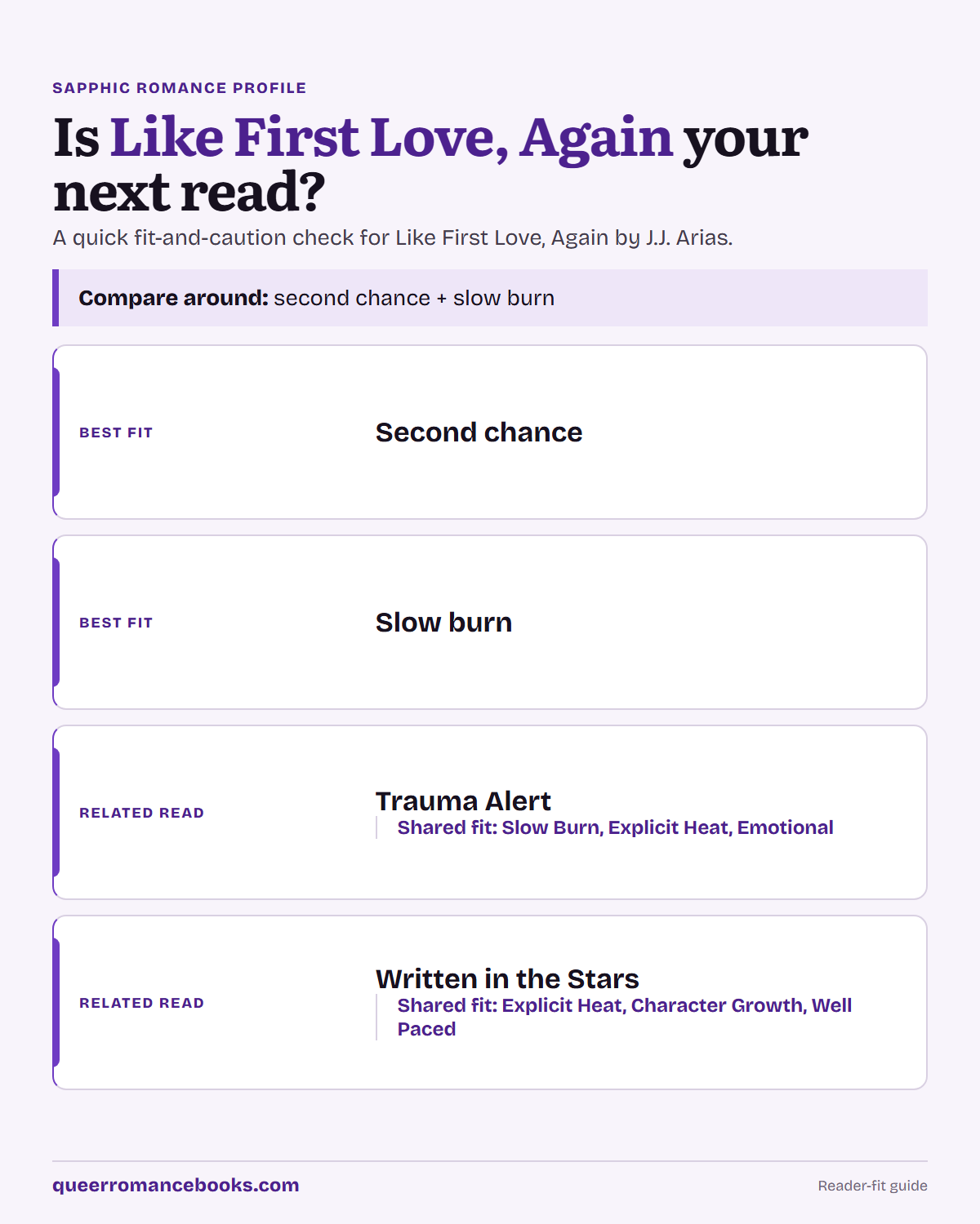 Decision guide for Is Like First Love, Again your next read?: Best fit: Second chance; Best fit: Slow burn; Related read: Trauma Alert; Related read: Written in the Stars