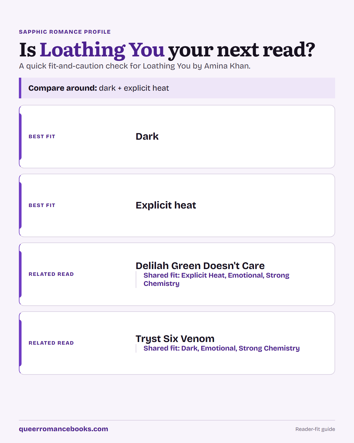 Decision guide for Is Loathing You your next read?: Best fit: Dark; Best fit: Explicit heat; Related read: Delilah Green Doesn't Care; Related read: Tryst Six Venom