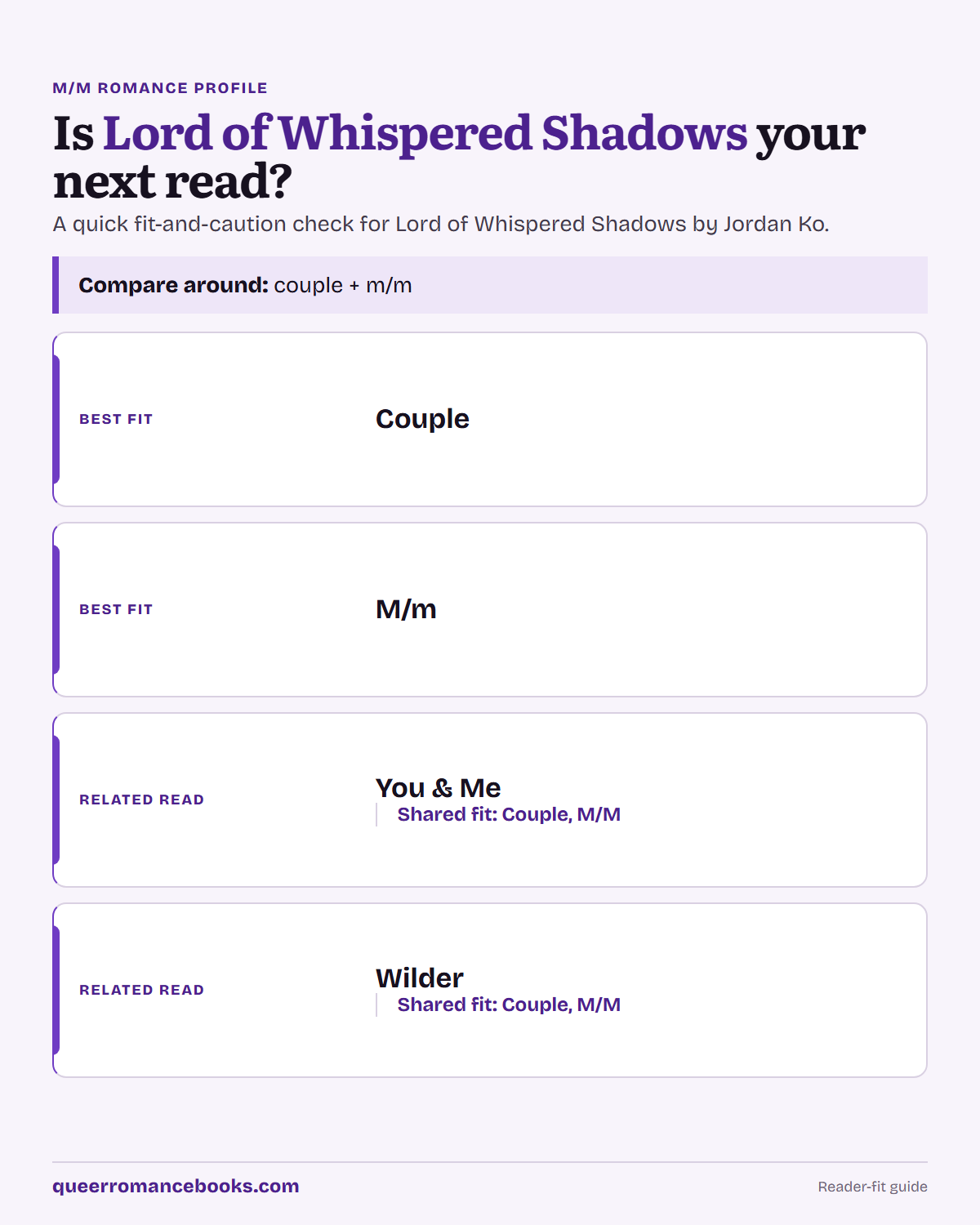 Decision guide for Is Lord of Whispered Shadows your next read?: Best fit: Couple; Best fit: M/m; Related read: You & Me; Related read: Wilder