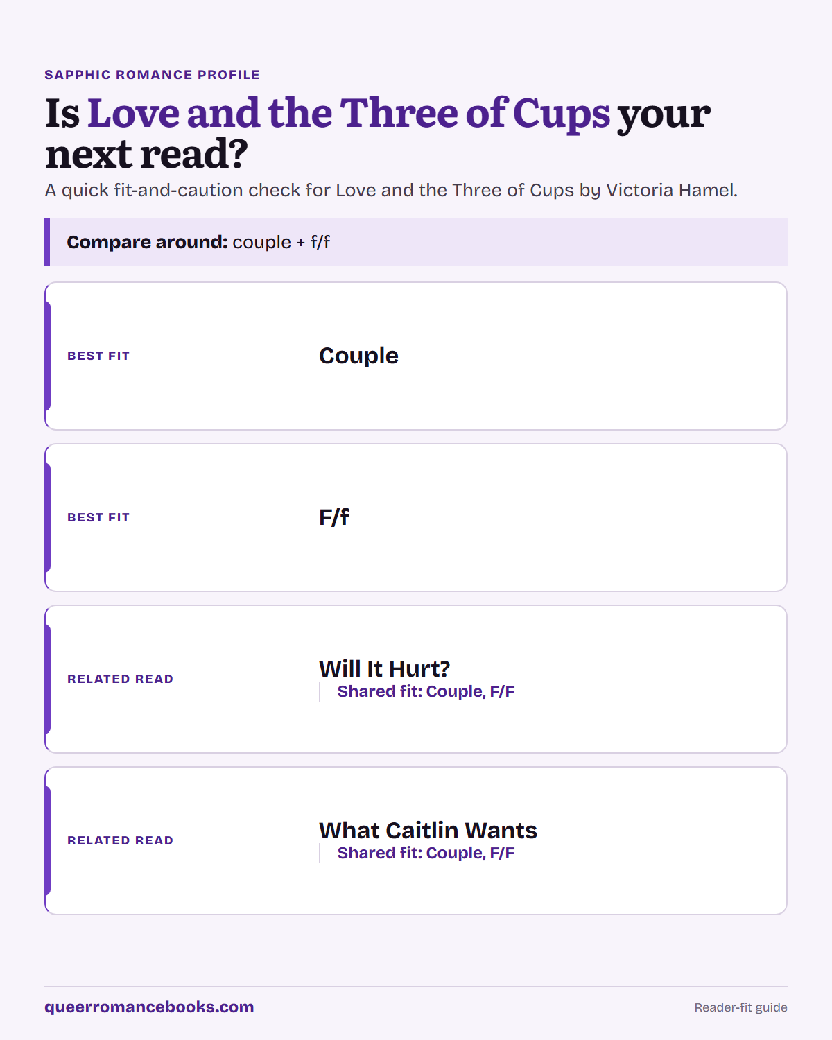 Decision guide for Is Love and the Three of Cups your next read?: Best fit: Couple; Best fit: F/f; Related read: Will It Hurt?; Related read: What Caitlin Wants