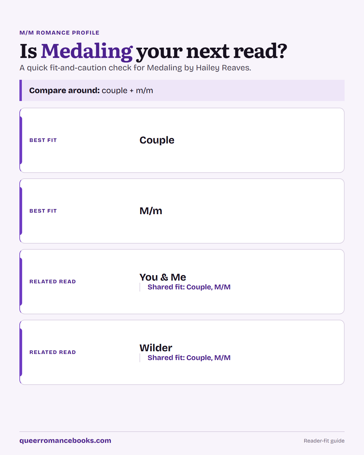 Decision guide for Is Medaling your next read?: Best fit: Couple; Best fit: M/m; Related read: You & Me; Related read: Wilder