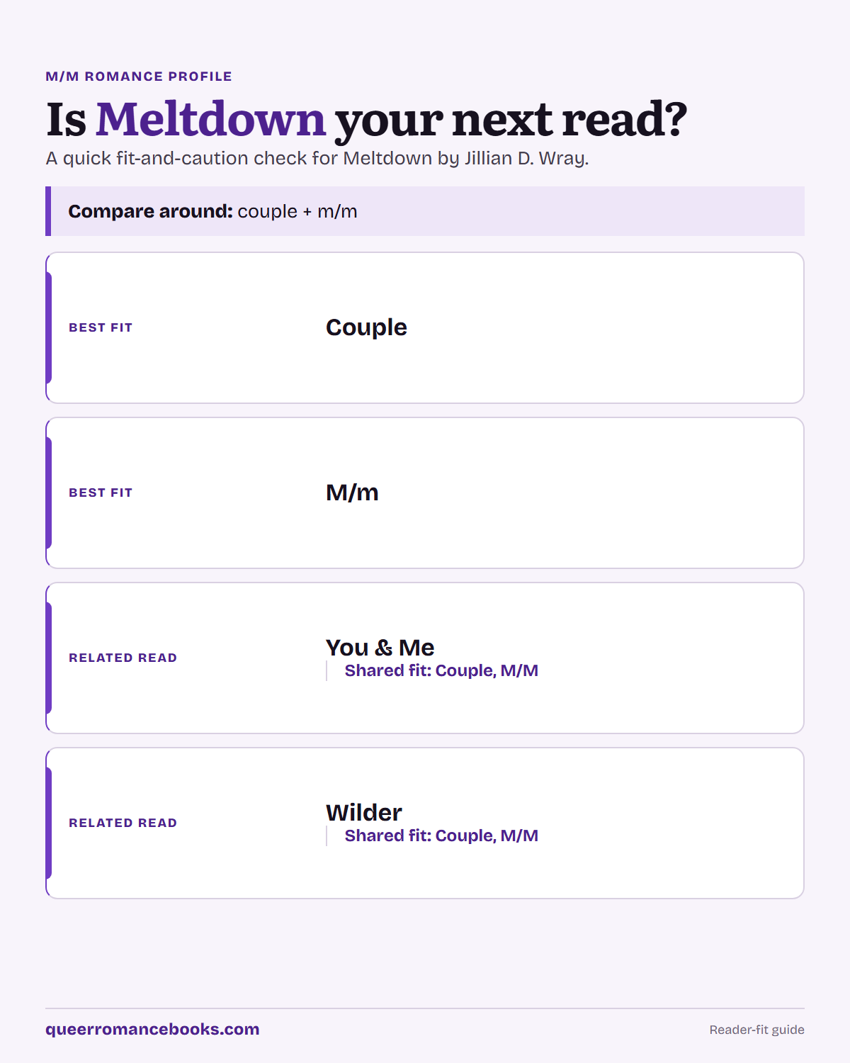 Decision guide for Is Meltdown your next read?: Best fit: Couple; Best fit: M/m; Related read: You & Me; Related read: Wilder