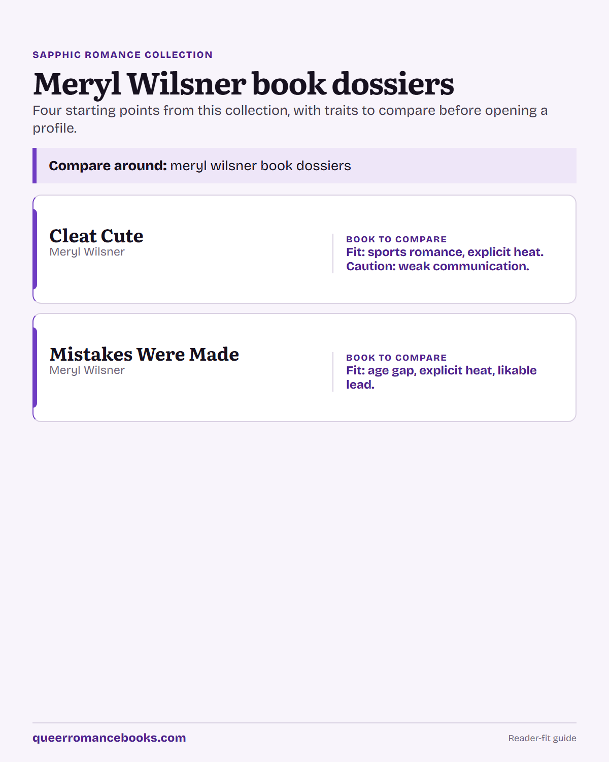 Decision guide for Meryl Wilsner book dossiers: Book to compare: Cleat Cute; Book to compare: Mistakes Were Made