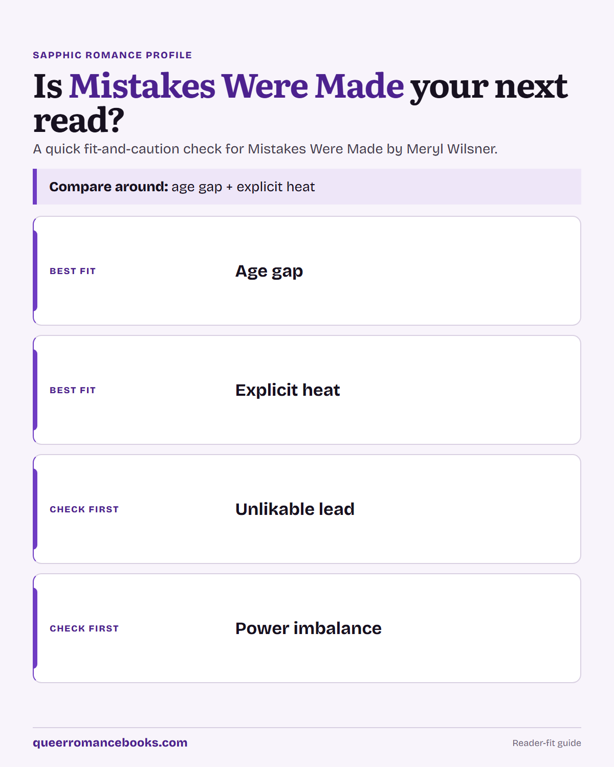 Decision guide for Is Mistakes Were Made your next read?: Best fit: Age gap; Best fit: Explicit heat; Check first: Unlikable lead; Check first: Power imbalance