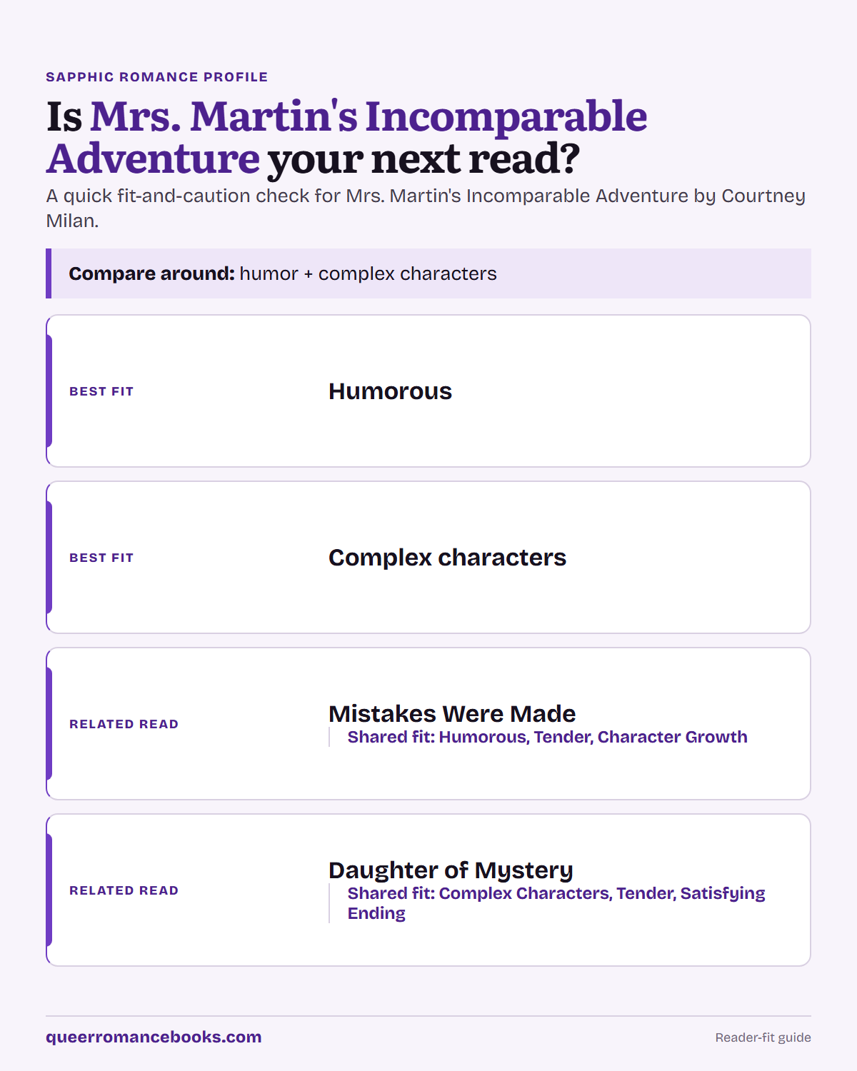Decision guide for Is Mrs. Martin's Incomparable Adventure your next read?: Best fit: Humorous; Best fit: Complex characters; Related read: Mistakes Were Made; Related read: Daughter of Mystery