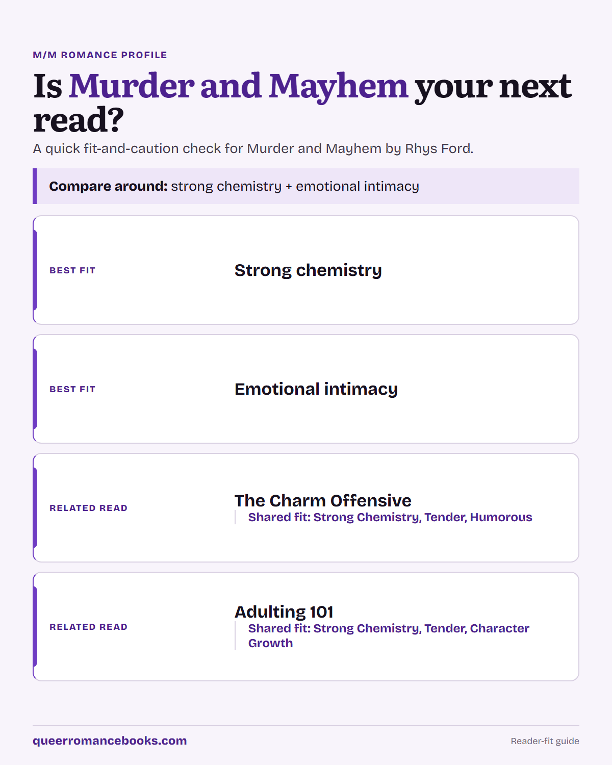 Decision guide for Is Murder and Mayhem your next read?: Best fit: Strong chemistry; Best fit: Emotional intimacy; Related read: The Charm Offensive; Related read: Adulting 101