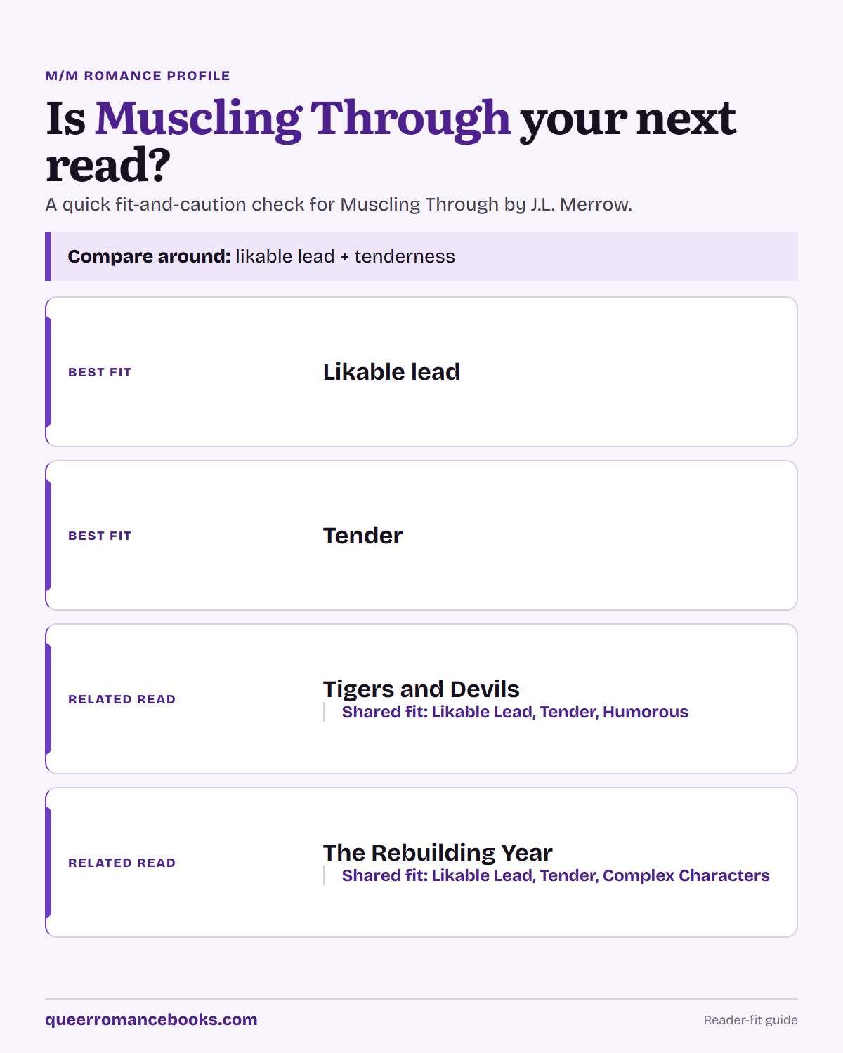 Decision guide for Is Muscling Through your next read?: Best fit: Likable lead; Best fit: Tender; Related read: Tigers and Devils; Related read: The Rebuilding Year